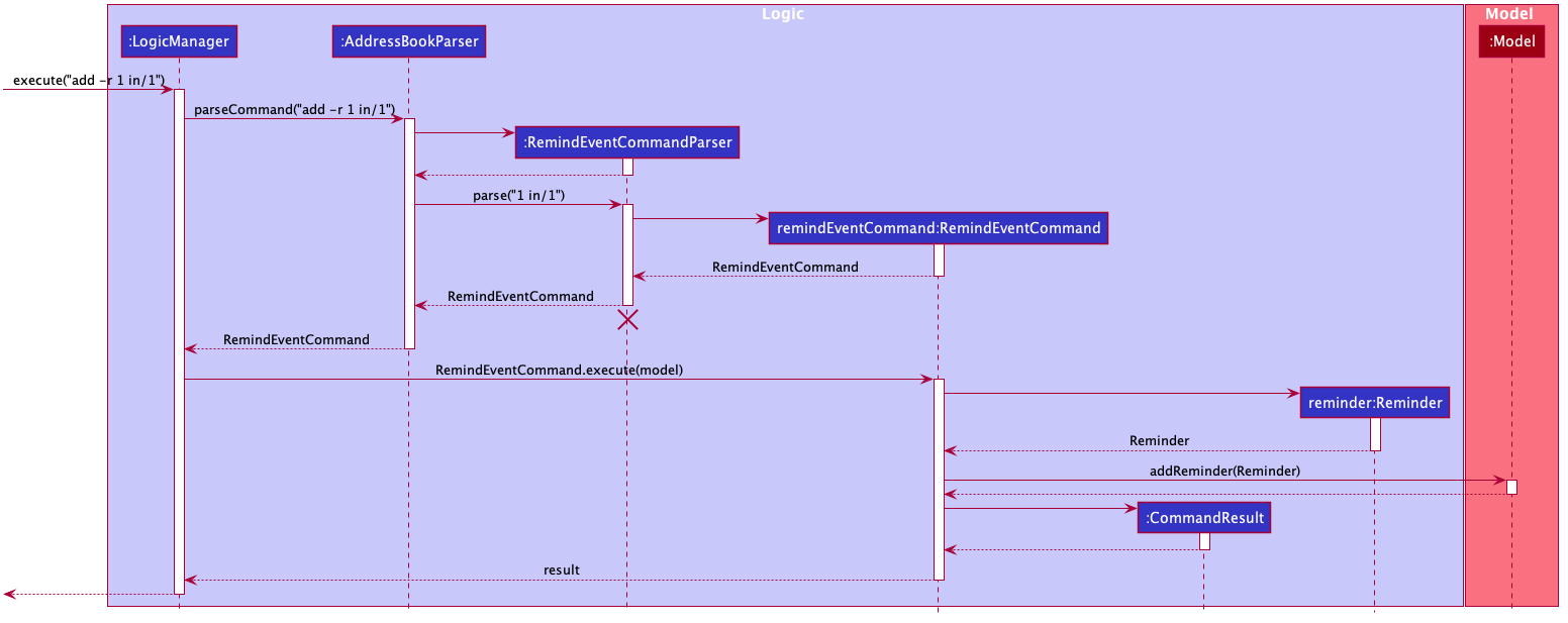 CommitActivityDiagram