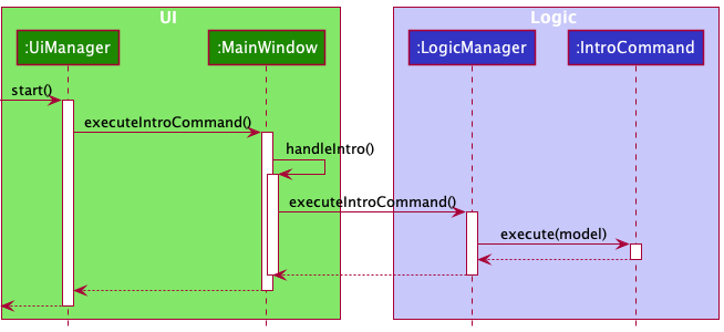 intro_sequence_diagram