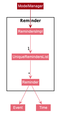 CommitActivityDiagram