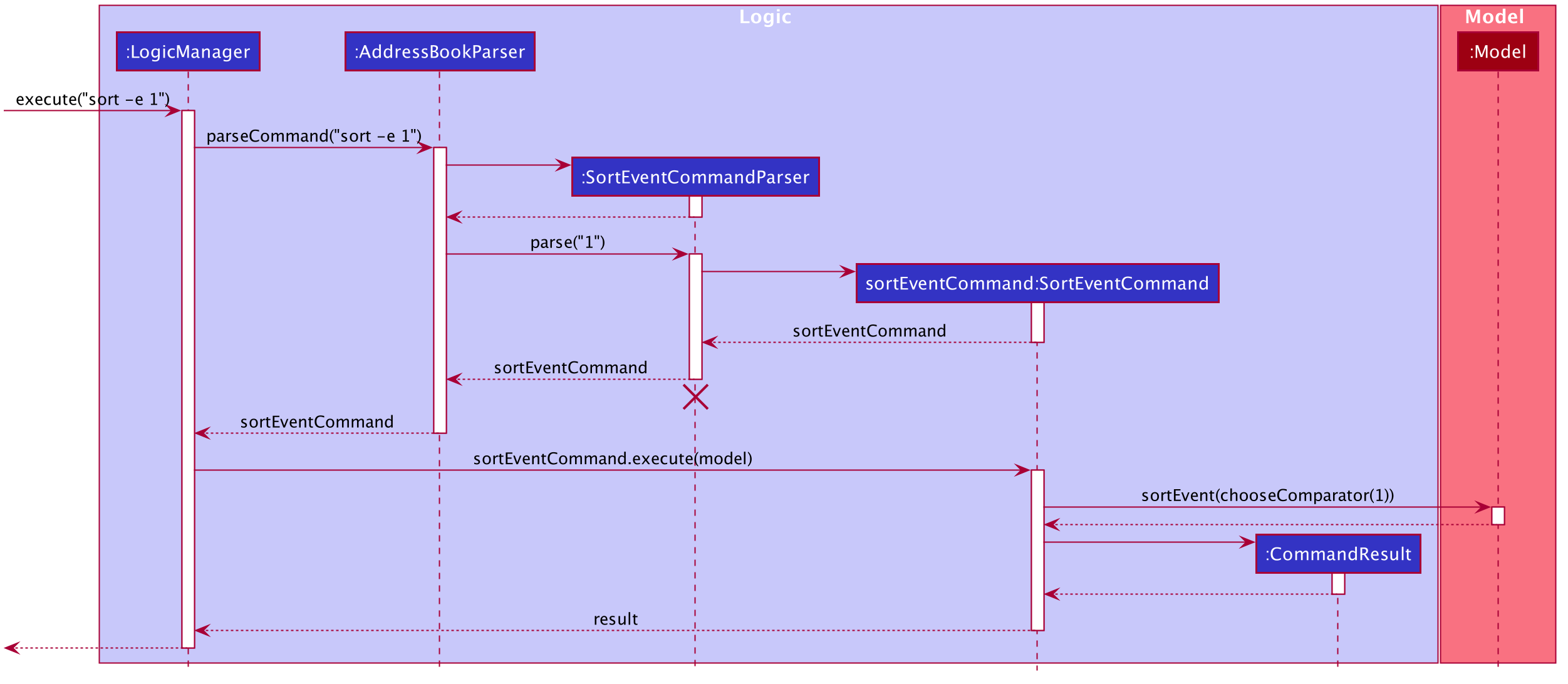 Interactions Inside the Logic Component for the `sort -e 1` Command